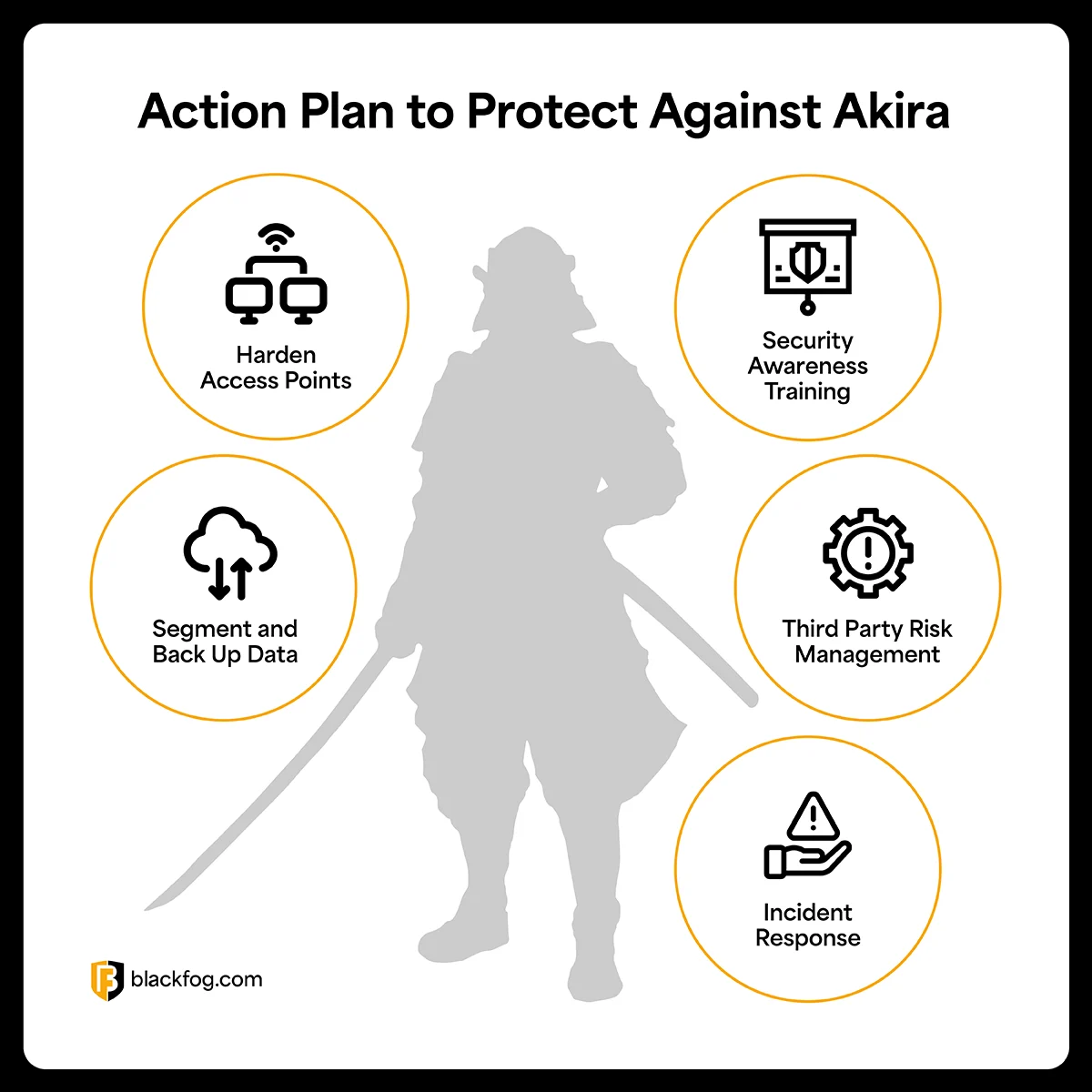 Akira Ransomware Group diagram Akira Ransomware Group diagram