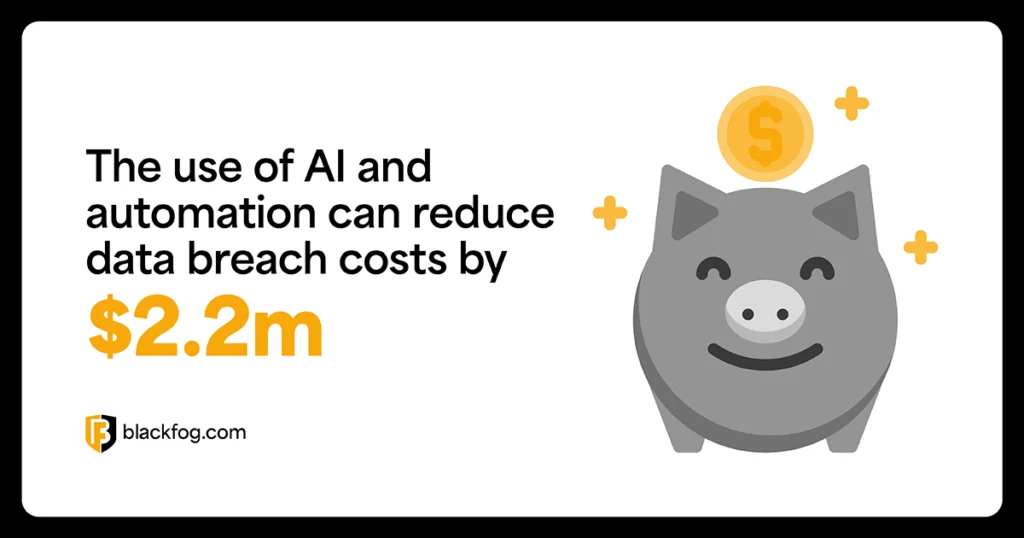 The use of AI and automation can reduce data breach costs by $2.2m The use of AI and automation can reduce data breach costs by $2.2m