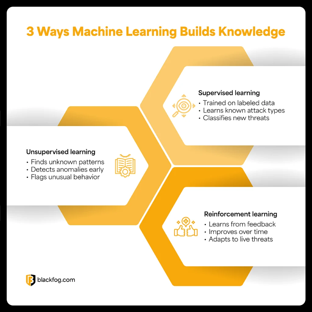3 Ways Machine Learning Builds Knowledge 3 Ways Machine Learning Builds Knowledge
