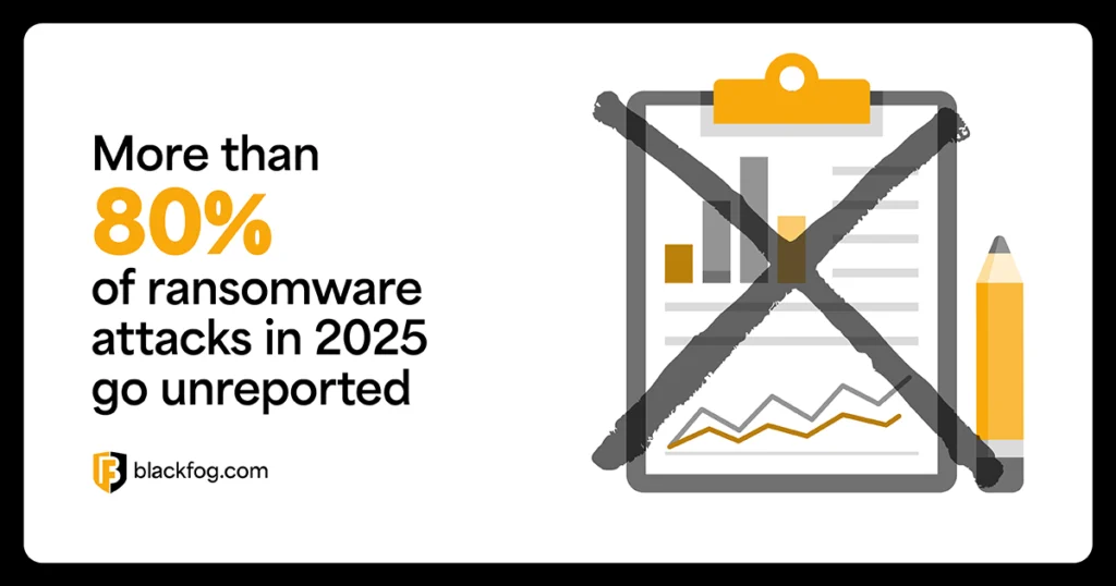 More than 80% of ransomware attacks in 2025 go unreported More than 80% of ransomware attacks in 2025 go unreported