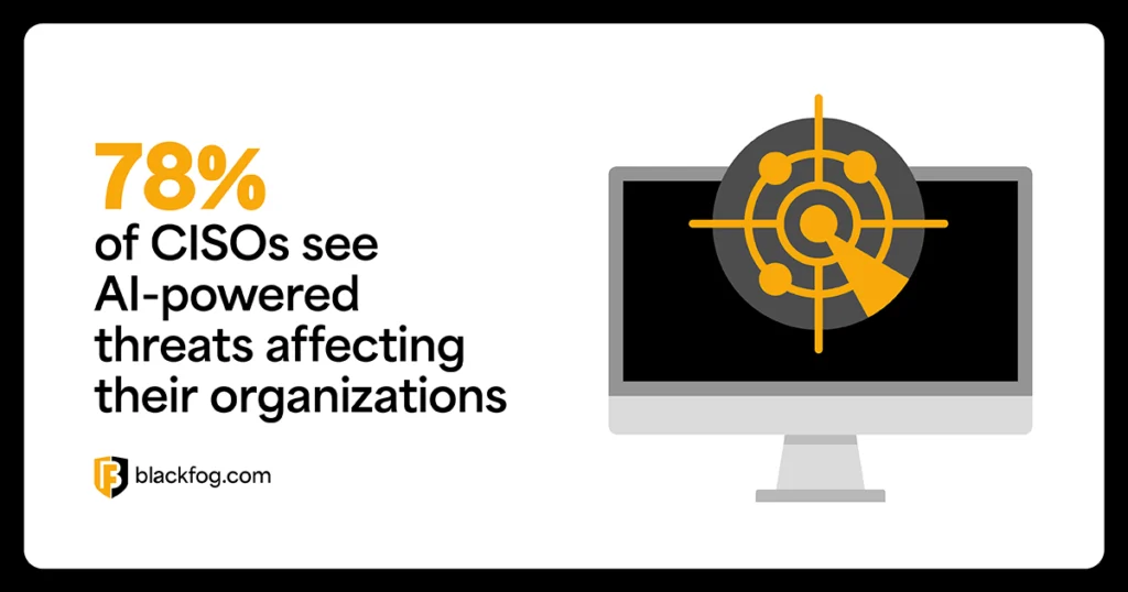 78% of CISOs see AI-powered threats affecting their organizations 78% of CISOs see AI-powered threats affecting their organizations