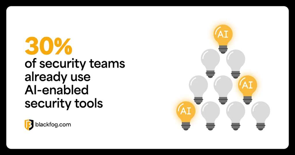 30% of security teams already use AI-enabled security tools 30% of security teams already use AI-enabled security tools