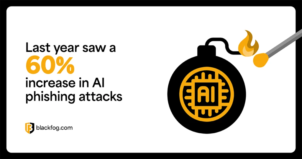 Last year saw a 60% increase in AI phishing attacks Last year saw a 60% increase in AI phishing attacks