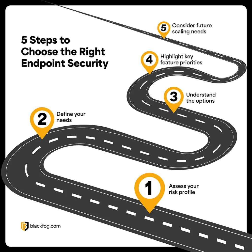 5 Steps to Choose the Right Endpoint Security 5 Steps to Choose the Right Endpoint Security