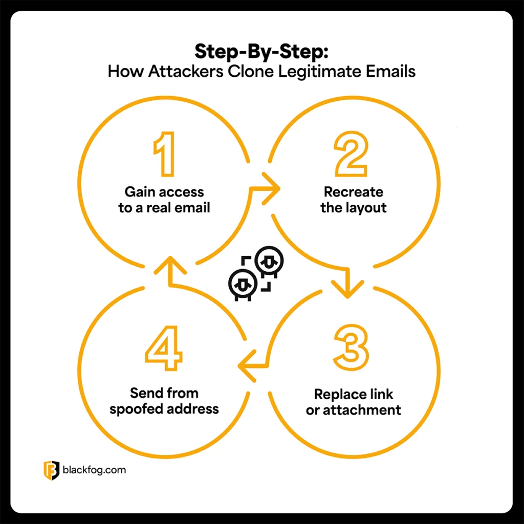 What Is Clone Phishing And How Does It Work? What Is Clone Phishing And How Does It Work?
