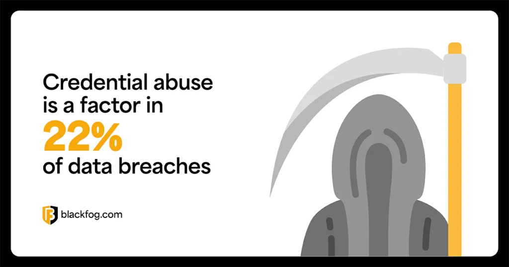 Credential abuse is a factor in 22% of data breaches Credential abuse is a factor in 22% of data breaches