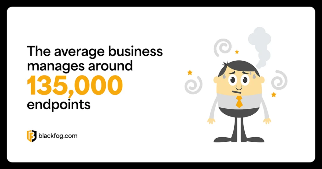 The average business manages around 135,000 endpoints The average business manages around 135,000 endpoints
