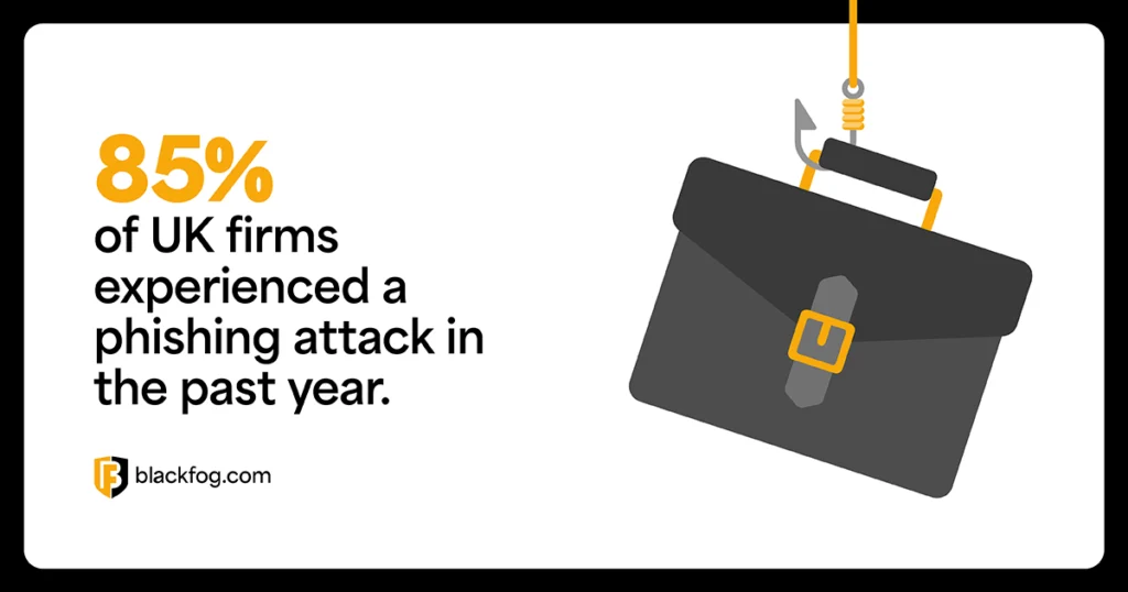 85% of UK firms experienced a phishing attack in the past year 85% of UK firms experienced a phishing attack in the past year