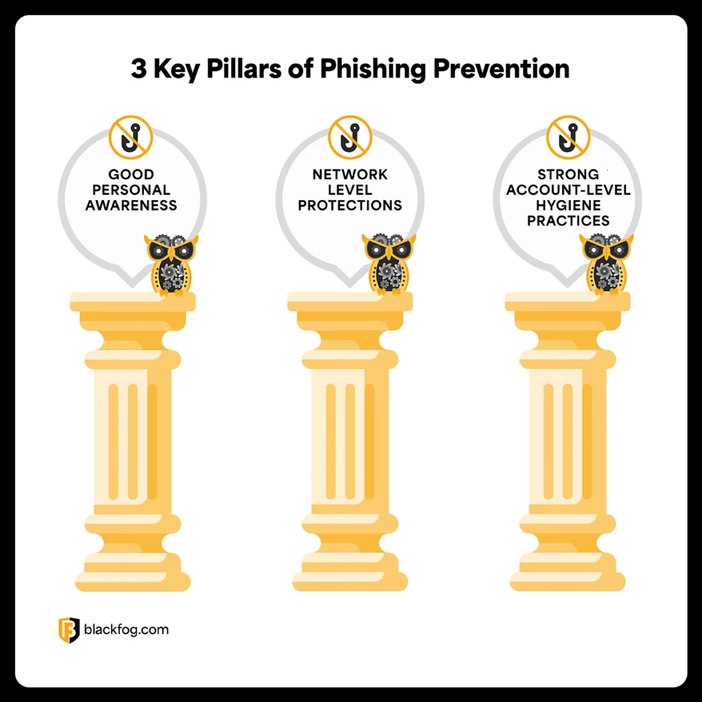 3 Key Pillars of Phishing Prevention 3 Key Pillars of Phishing Prevention