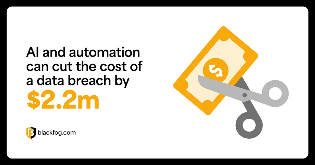 AI and automation can cut the cost of a data breach by $2.2m AI and automation can cut the cost of a data breach by $2.2m