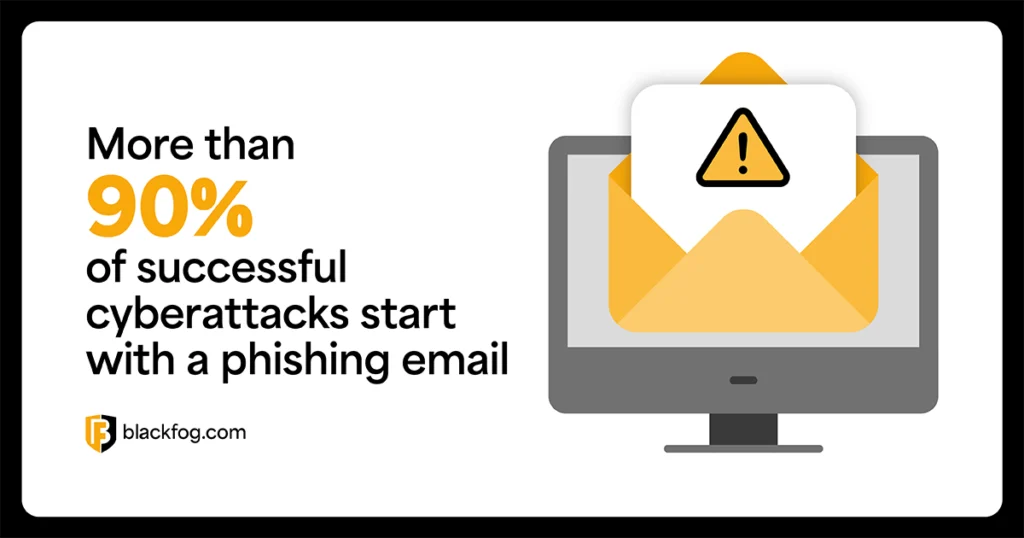More than 90% of successful cyberattacks start with a phishing email. More than 90% of successful cyberattacks start with a phishing email.
