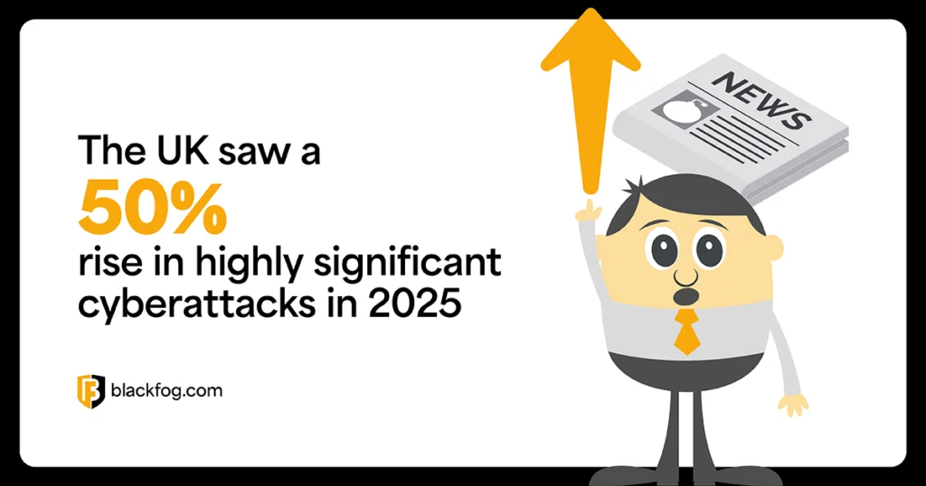 The UK saw a 50% rise in highly significant cyberattacks in 2025 The UK saw a 50% rise in highly significant cyberattacks in 2025