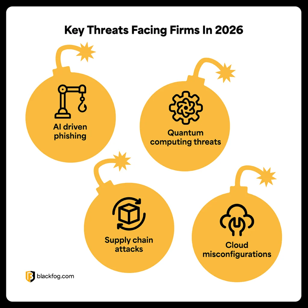Key threats facing firms in 2026 Key threats facing firms in 2026