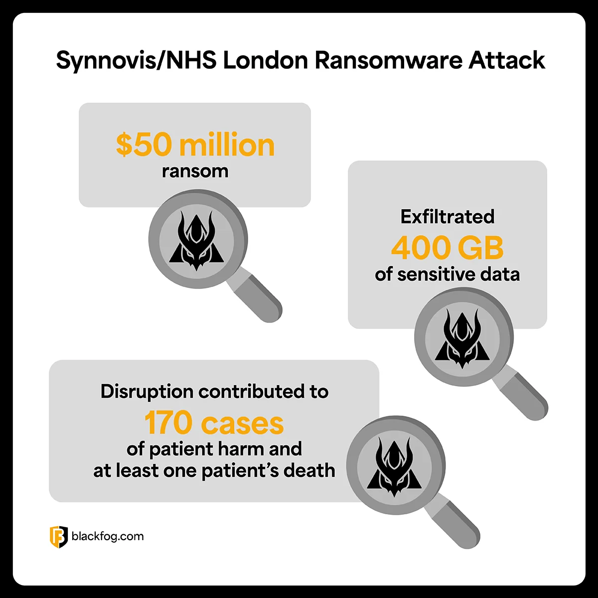 Qilin Ransomware Synnovis Qilin Ransomware Synnovis