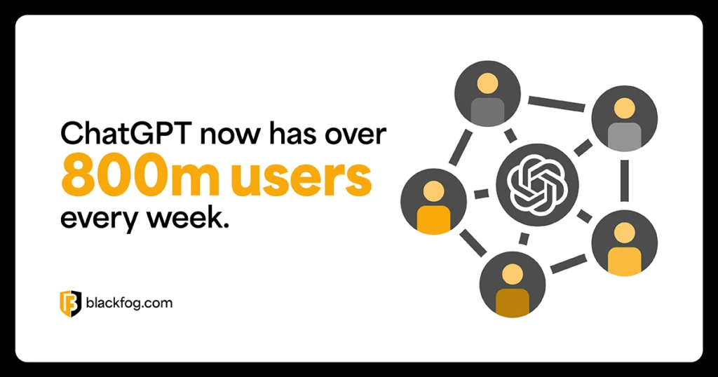 ChatGPT now has over 800m users every week ChatGPT now has over 800m users every week