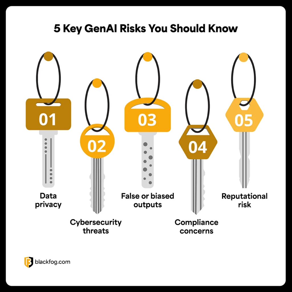 5 Key GenAI Risks You Should Know 5 Key GenAI Risks You Should Know