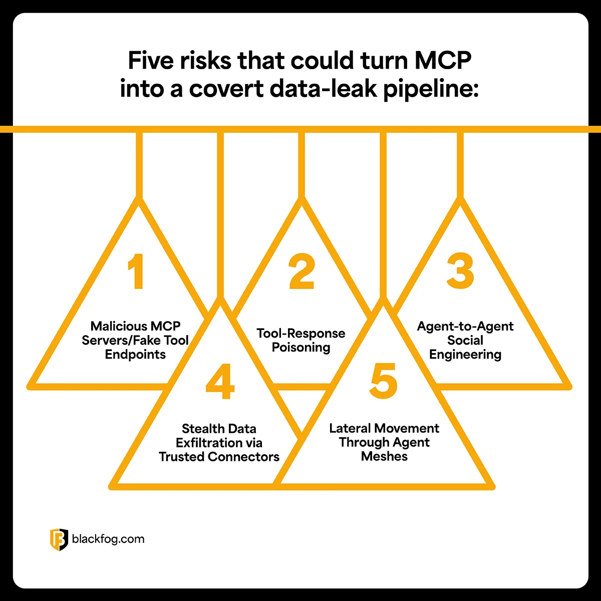 MCP Covert Channel infographic MCP Covert Channel infographic