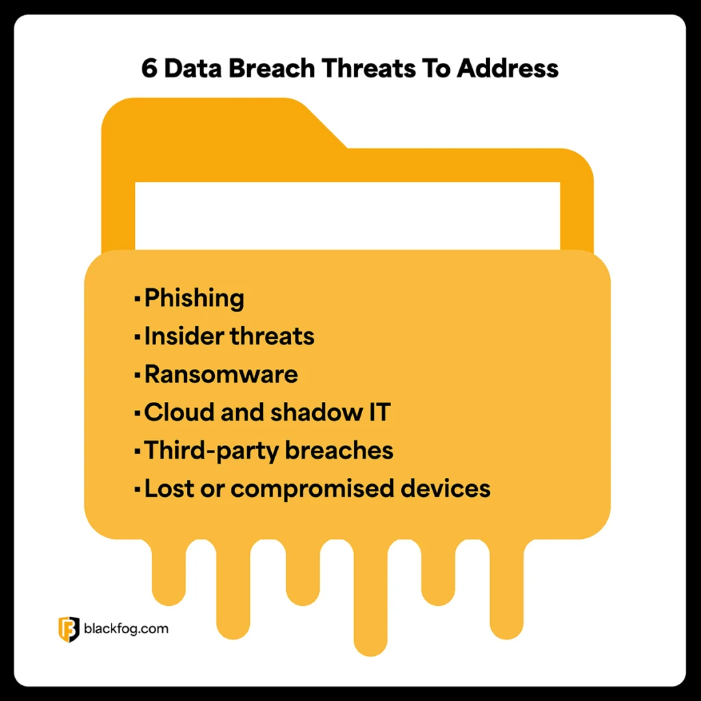 6 Data Breach Threats To Address 6 Data Breach Threats To Address