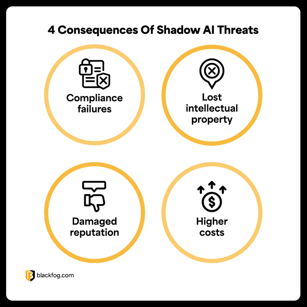 4 Consequences Of Shadow AI Threats