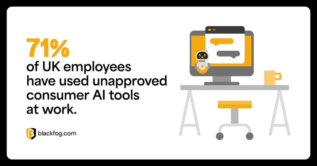 71% of UK employees have used unapproved consumer AI tools at work