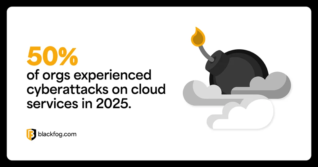 50% of orgs experienced cyberattacks on cloud services in 2025 50% of orgs experienced cyberattacks on cloud services in 2025