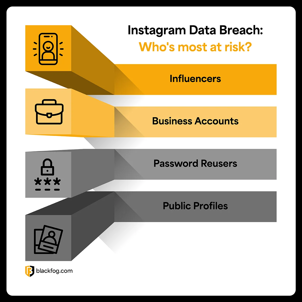 Instagram Data Breach_Mid Banner Instagram Data Breach_Mid Banner