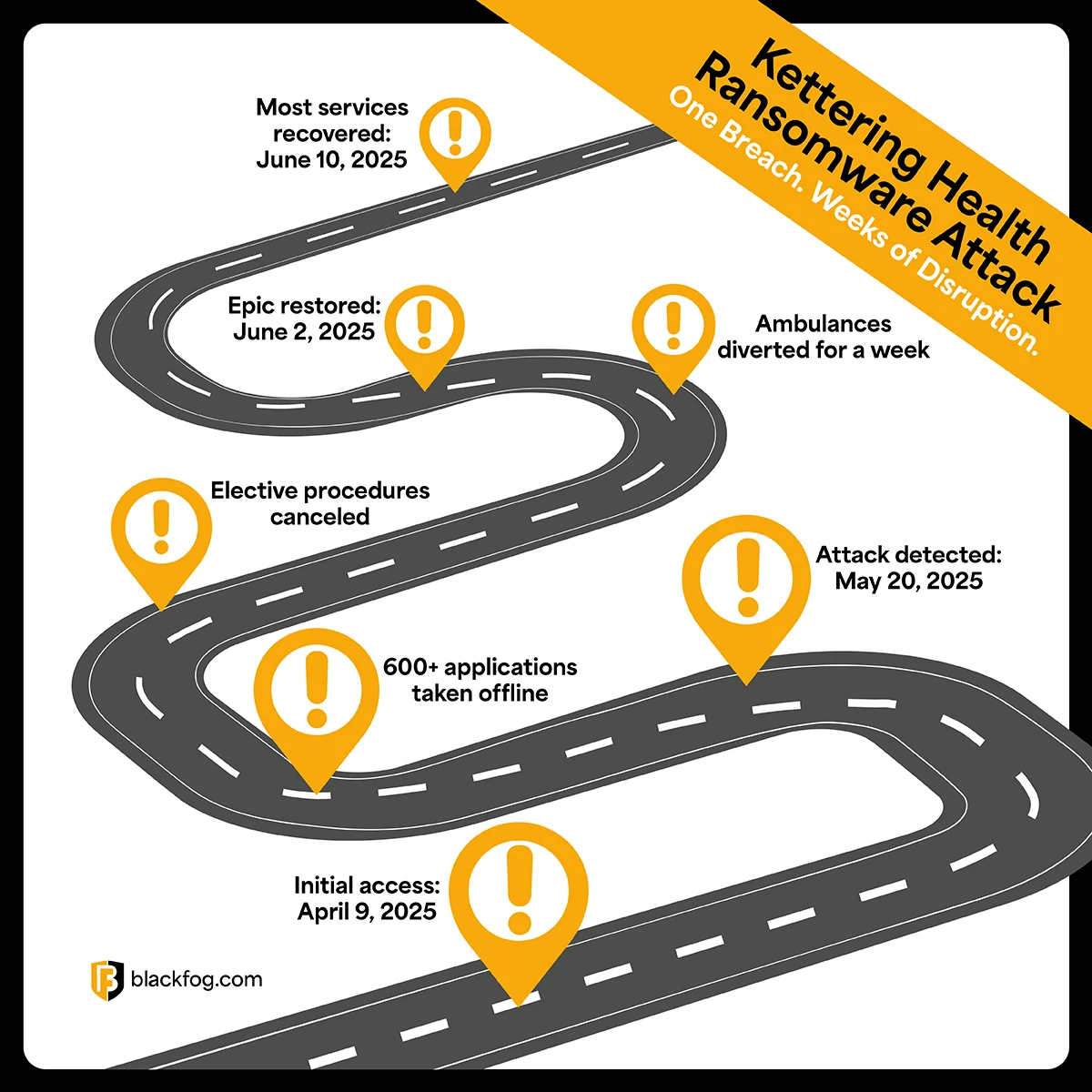 Kettering Health Time Line Kettering Health Time Line
