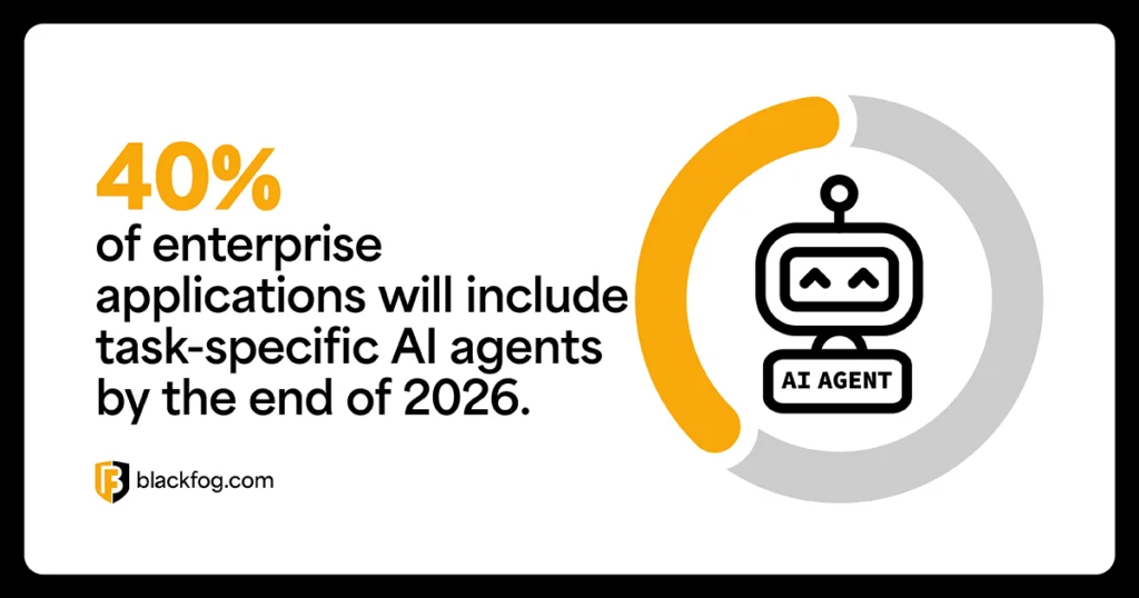 40% of enterprise applications will include task-specific AI agents by the end of 2026 40% of enterprise applications will include task-specific AI agents by the end of 2026