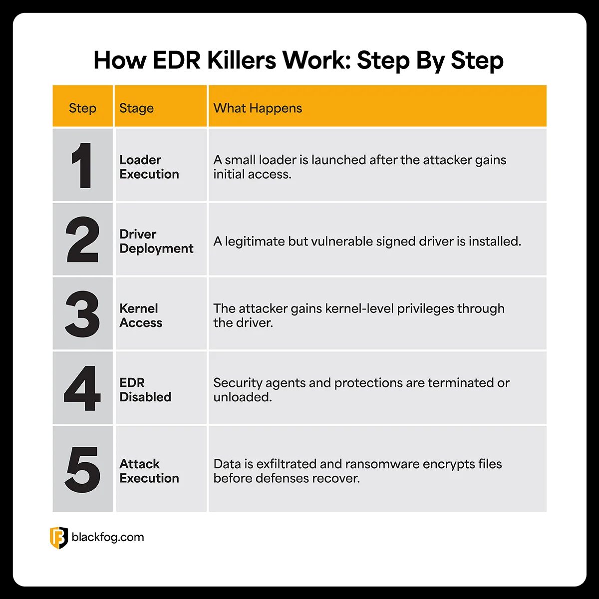 How EDR Killers Work How EDR Killers Work