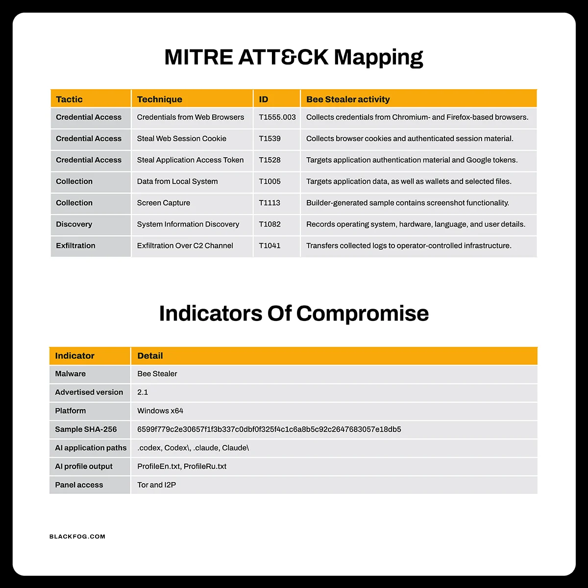 BF Blog_Bee Stealer_Table Mitre Attack mapping and indicators of compromise