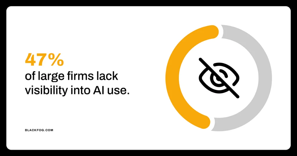 47% of large firms lack visibility into AI use
