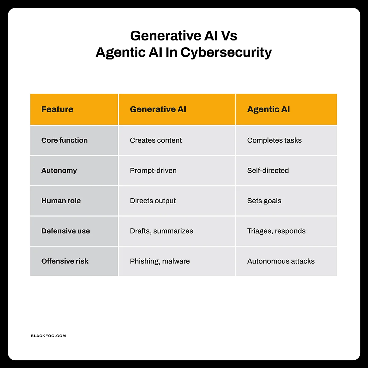BF Blog_how can generative ai be used in cybersecurity_Table