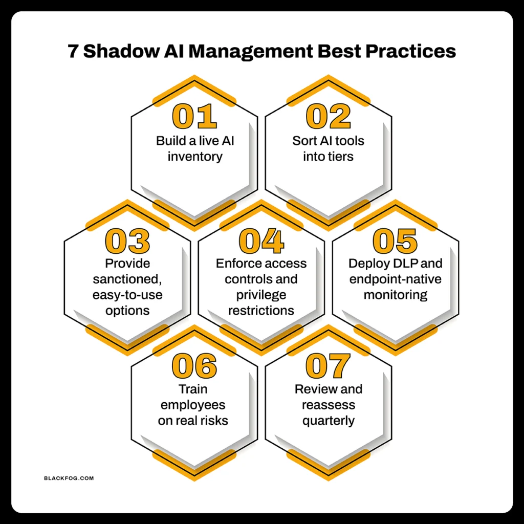 7 Shadow AI Management Best Practices 7 Shadow AI Management Best Practices