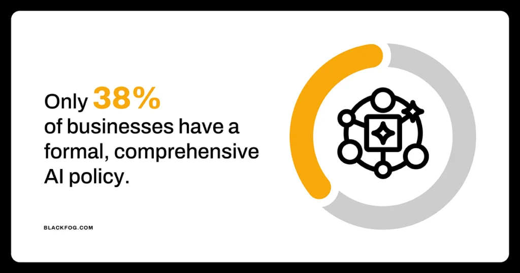 Only 38% of businesses have a formal, comprehensive AI policy Only 38% of businesses have a formal, comprehensive AI policy