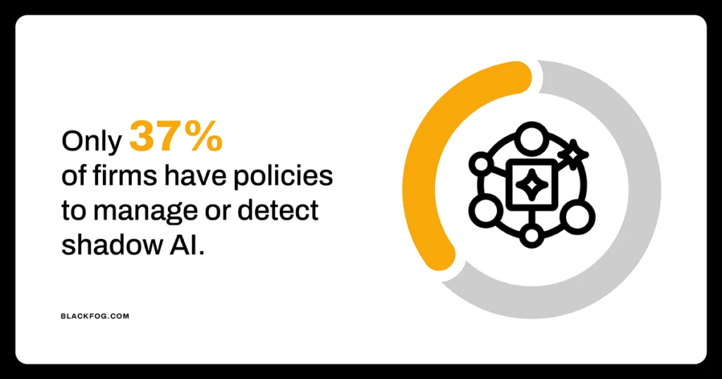 Only 37% of firms have policies to manage or detect shadow AI Only 37% of firms have policies to manage or detect shadow AI
