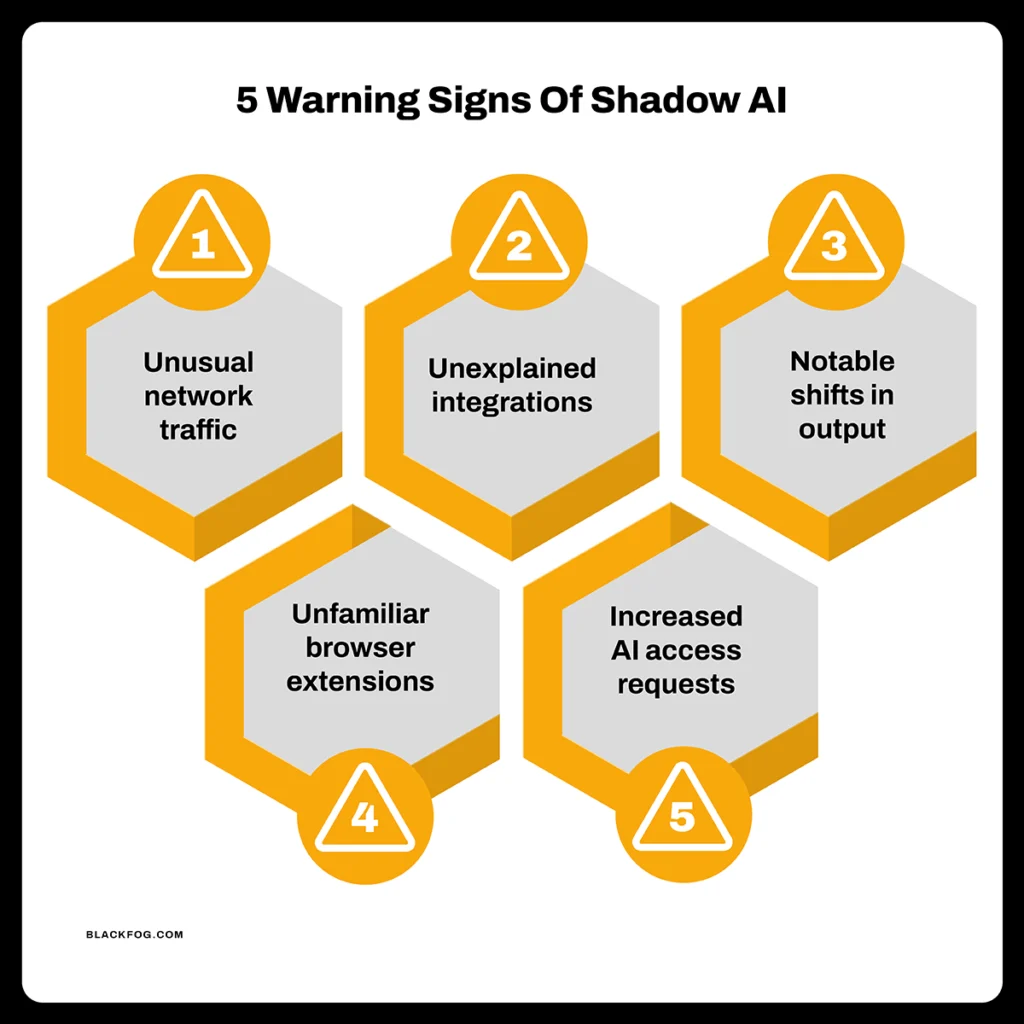 5 Warning Signs Of Shadow AI 5 Warning Signs Of Shadow AI