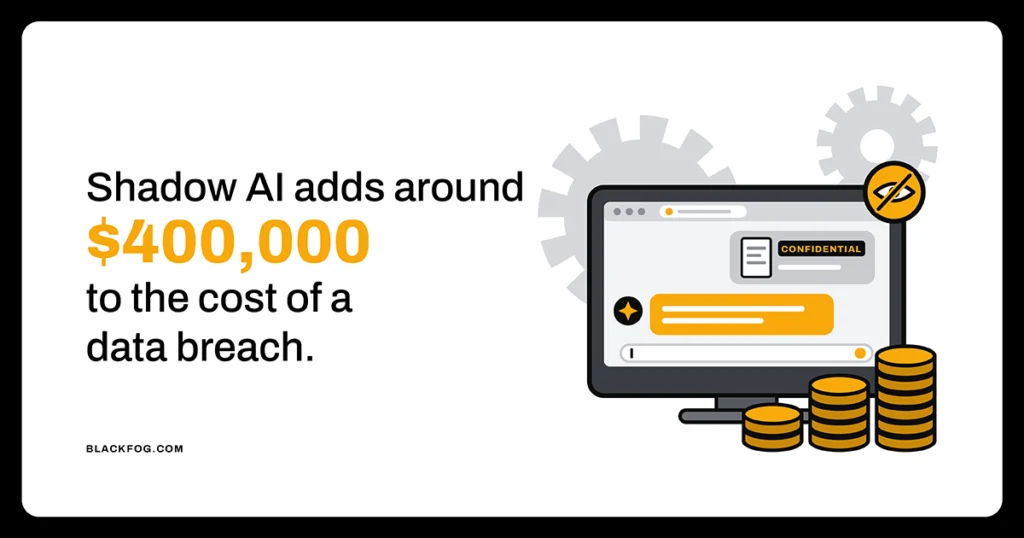Shadow AI adds around $400,000 to the cost of a data breach Shadow AI adds around $400,000 to the cost of a data breach