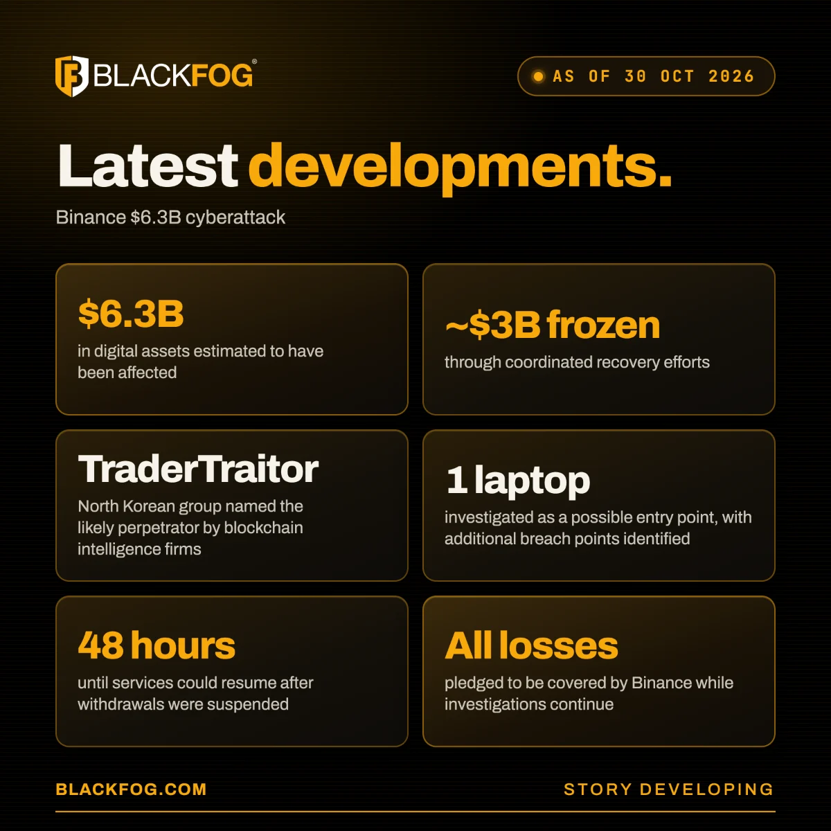BlackFog-Binance-Latest-Developments-1200×1200-300dpi